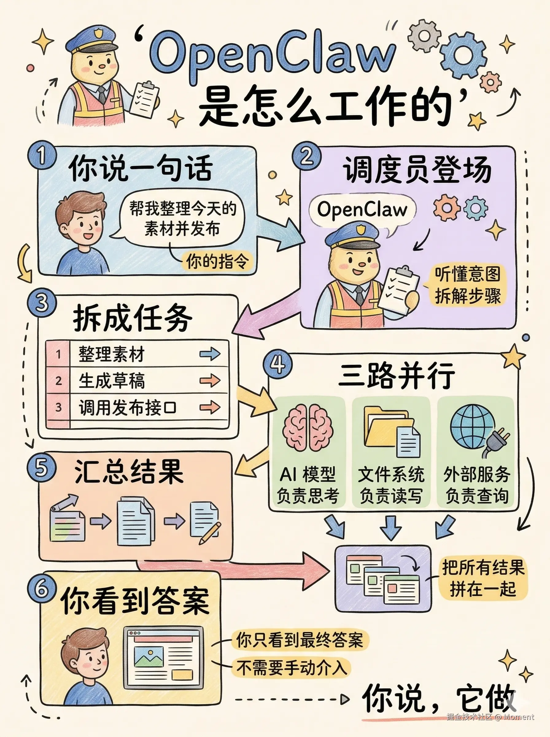 Moment于2026-03-07 14:46发布的图片