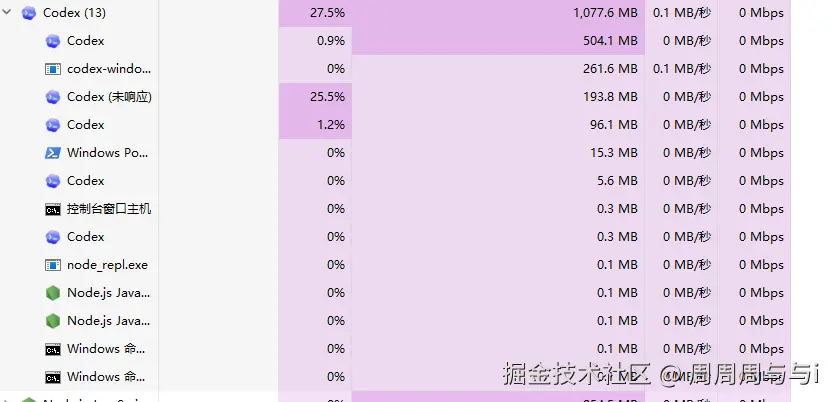 周周周与与i于2026-04-28 15:59发布的图片