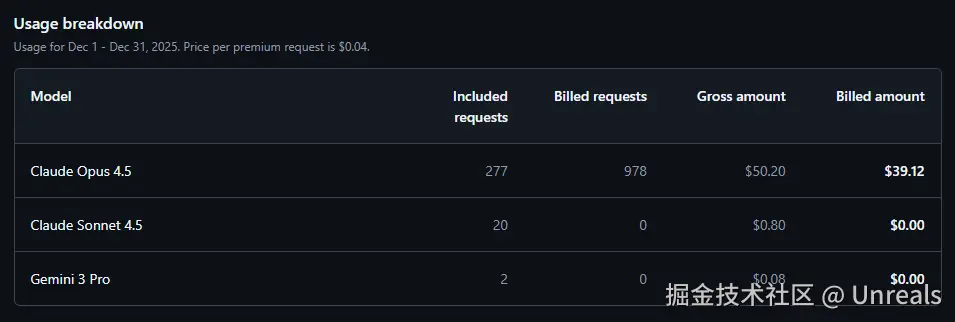 Unreals于2026-01-04 13:44发布的图片