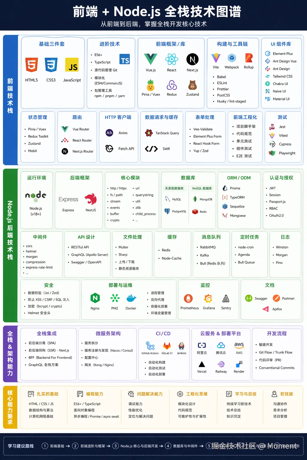 Moment于2026-04-22 16:15发布的图片