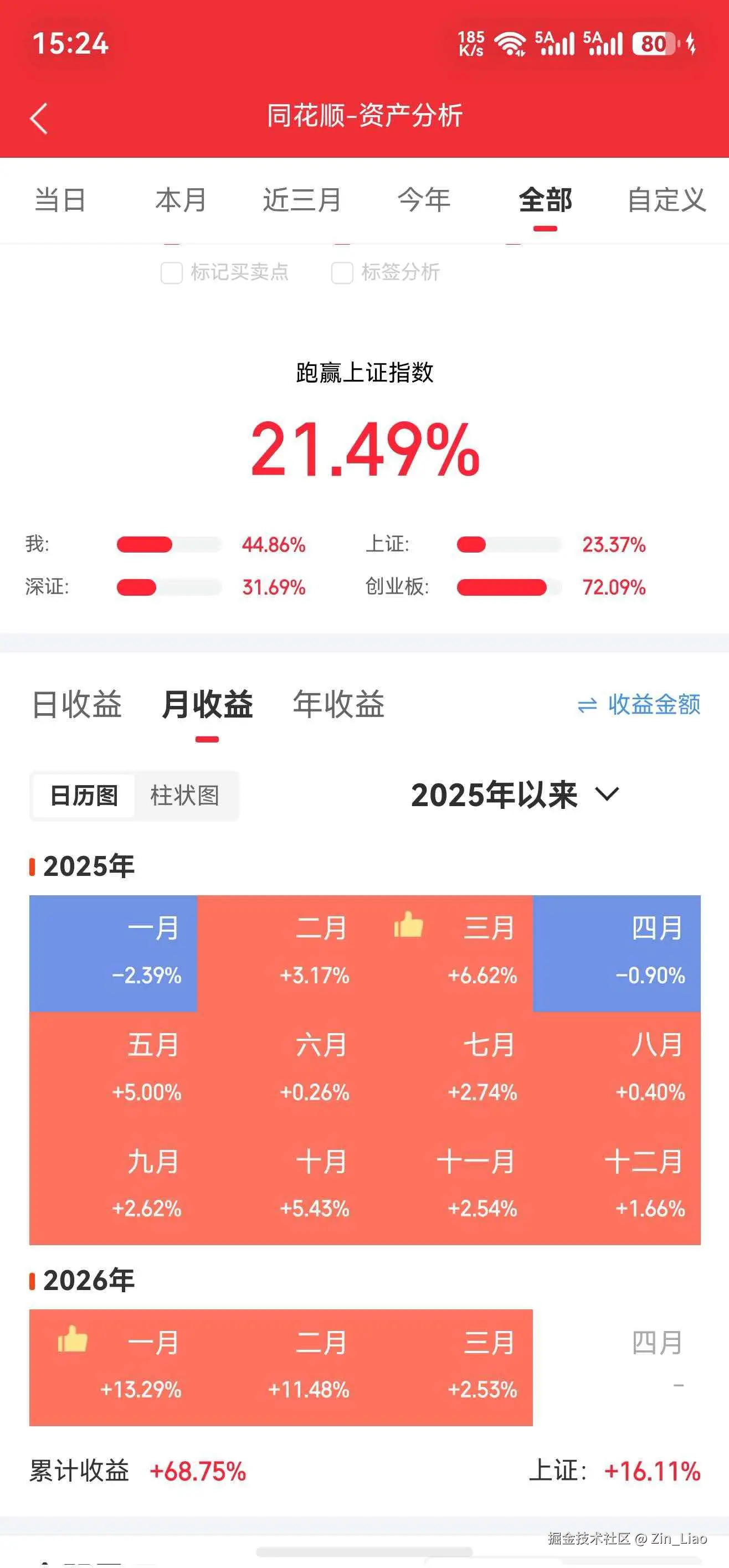 Zin_Liao于2026-03-31 15:39发布的图片