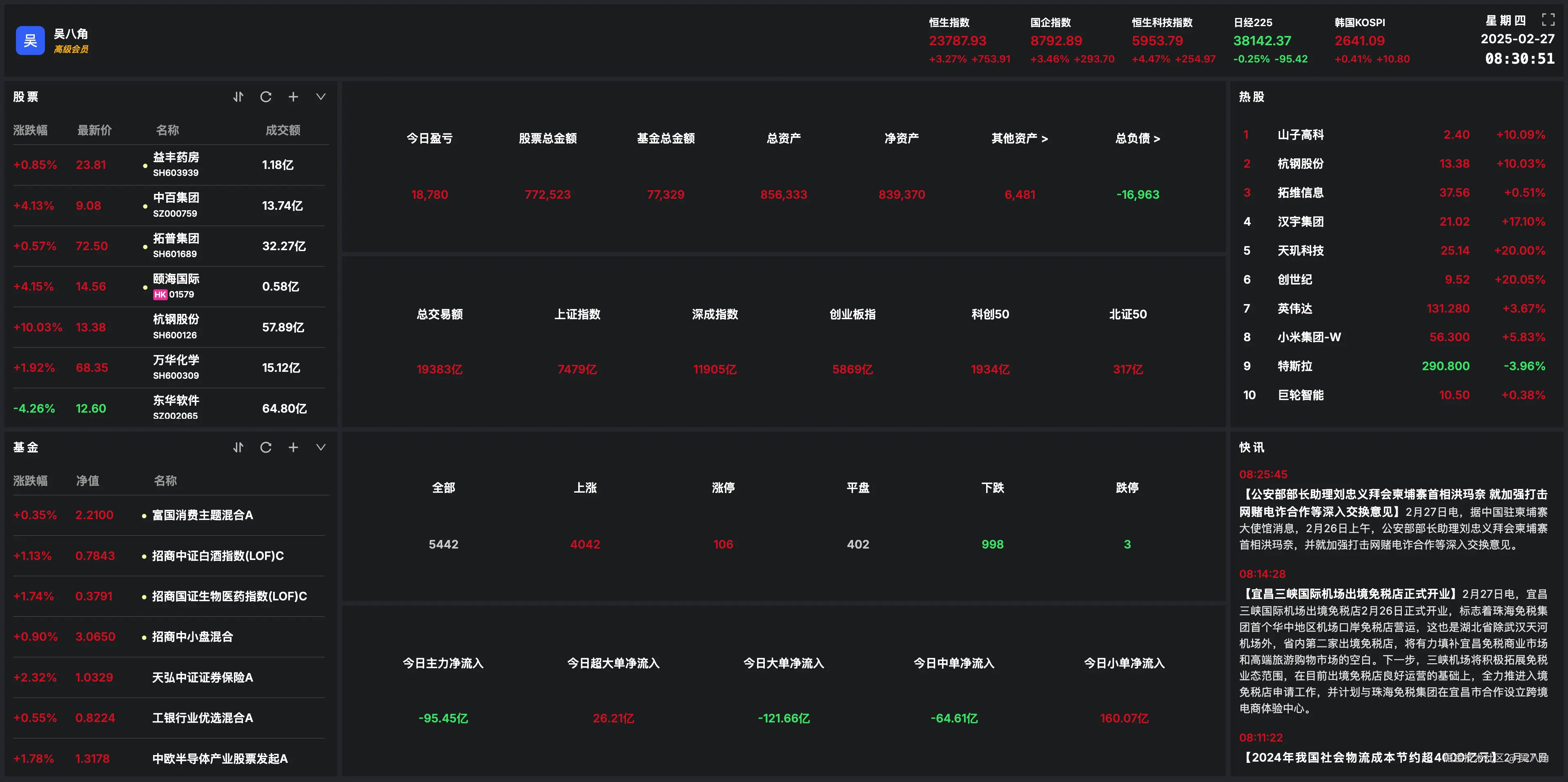 吴八角于2025-02-27 08:35发布的图片