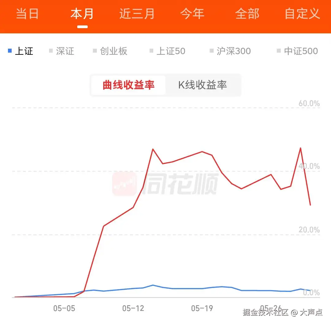 大声点于2025-05-30 15:19发布的图片