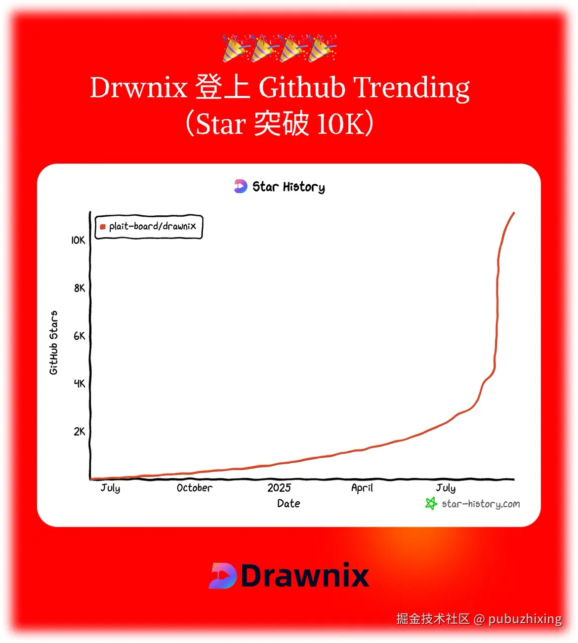 pubuzhixing于2025-09-19 18:21发布的图片