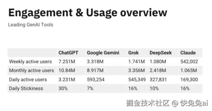 快兔兔ai于2025-04-14 13:36发布的图片