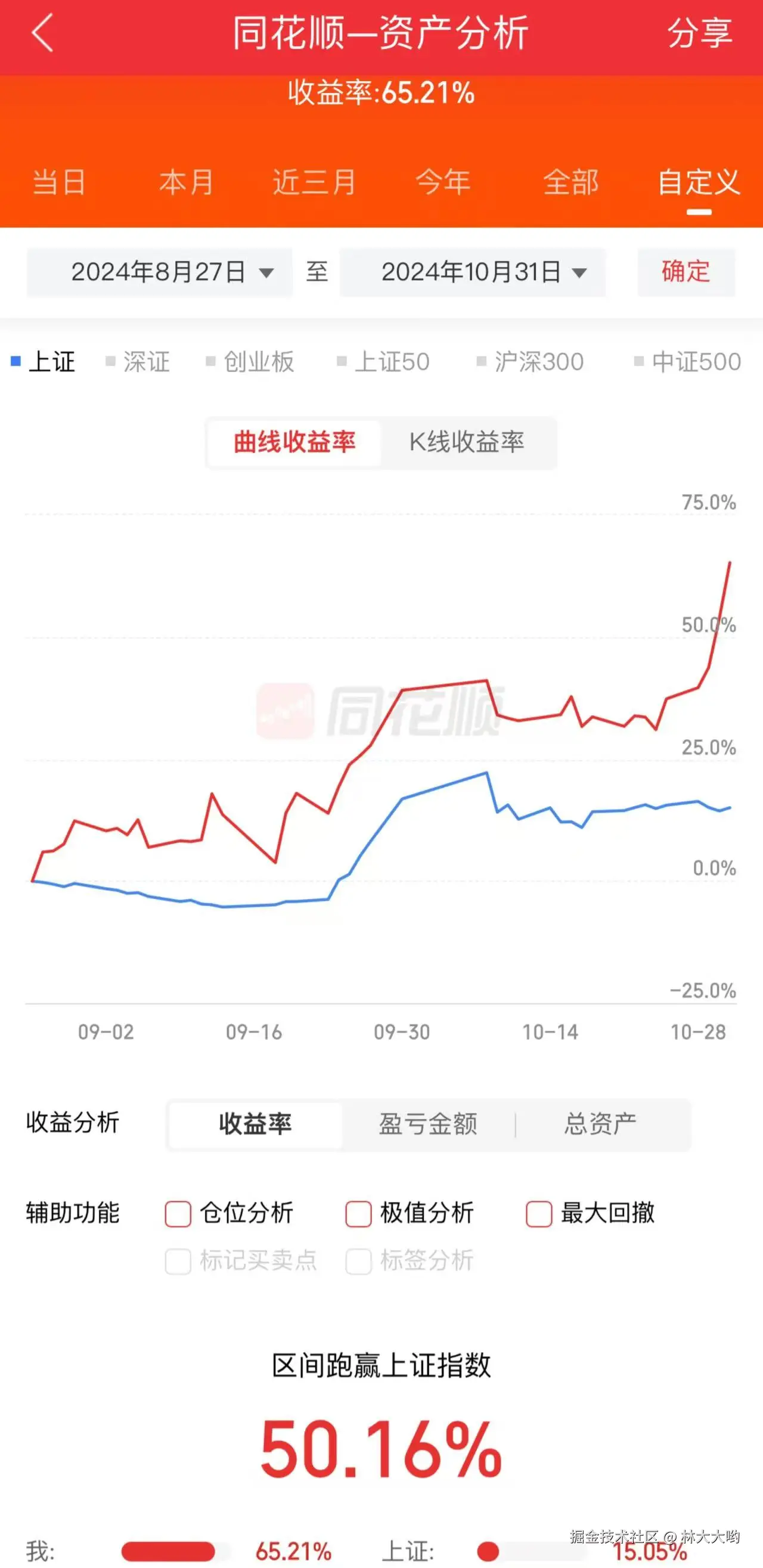 林大大哟于2024-10-31 06:23发布的图片
