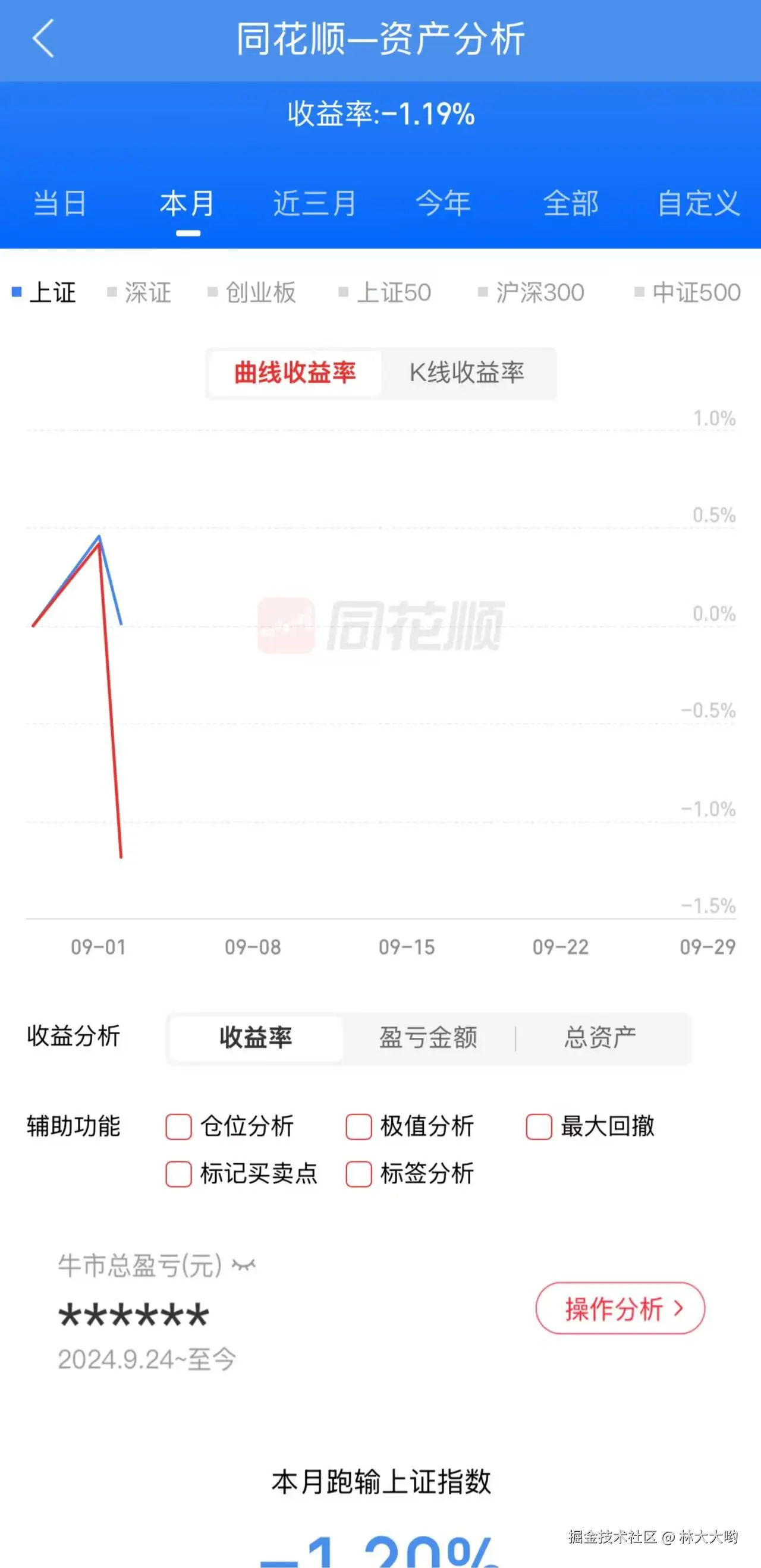 林大大哟于2025-09-02 15:09发布的图片