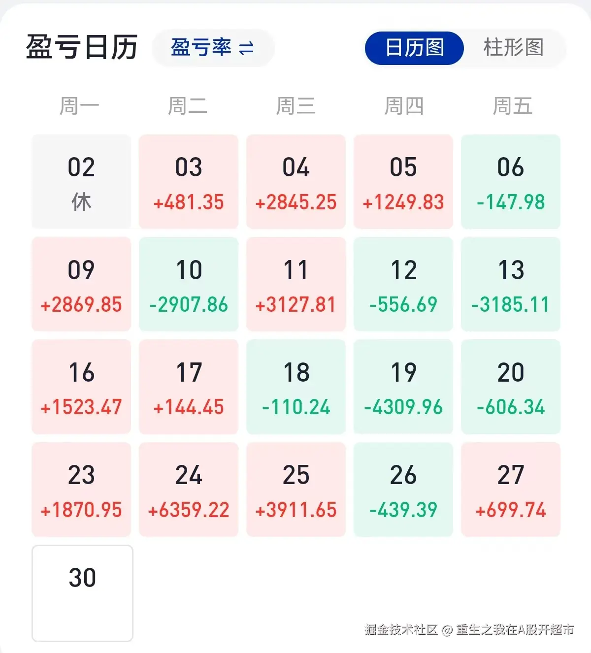 重生之我在A股开超市于2025-06-30 15:19发布的图片