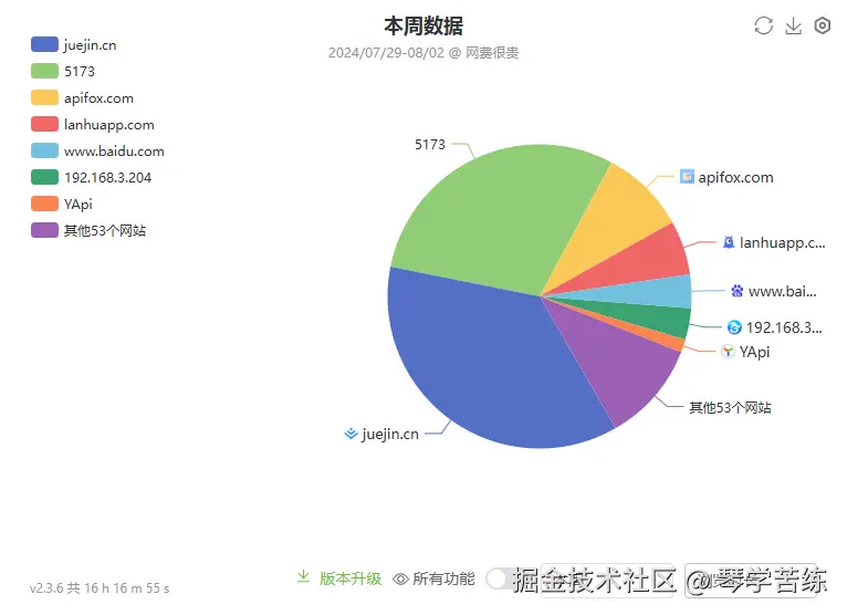 琴学苦练于2024-08-02 15:18发布的图片