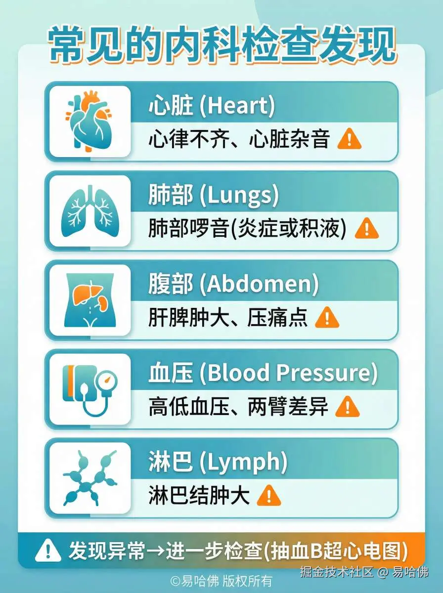 易哈佛于2025-12-27 18:24发布的图片