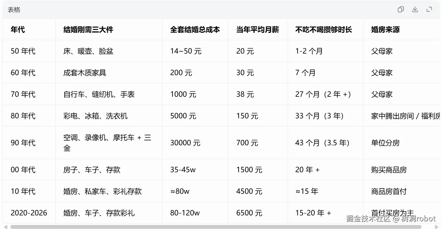 树洞robot于2026-08-12 05:58发布的图片