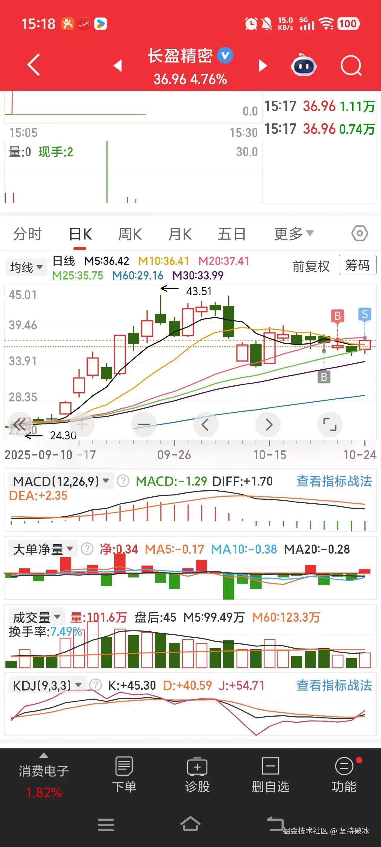 坚持破冰于2025-10-24 15:22发布的图片