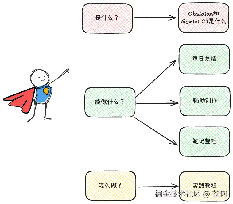 苍何于2025-11-09 18:31发布的图片
