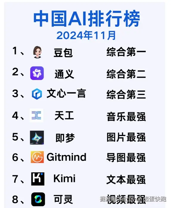 卤蛋快跑于2024-12-24 09:43发布的图片