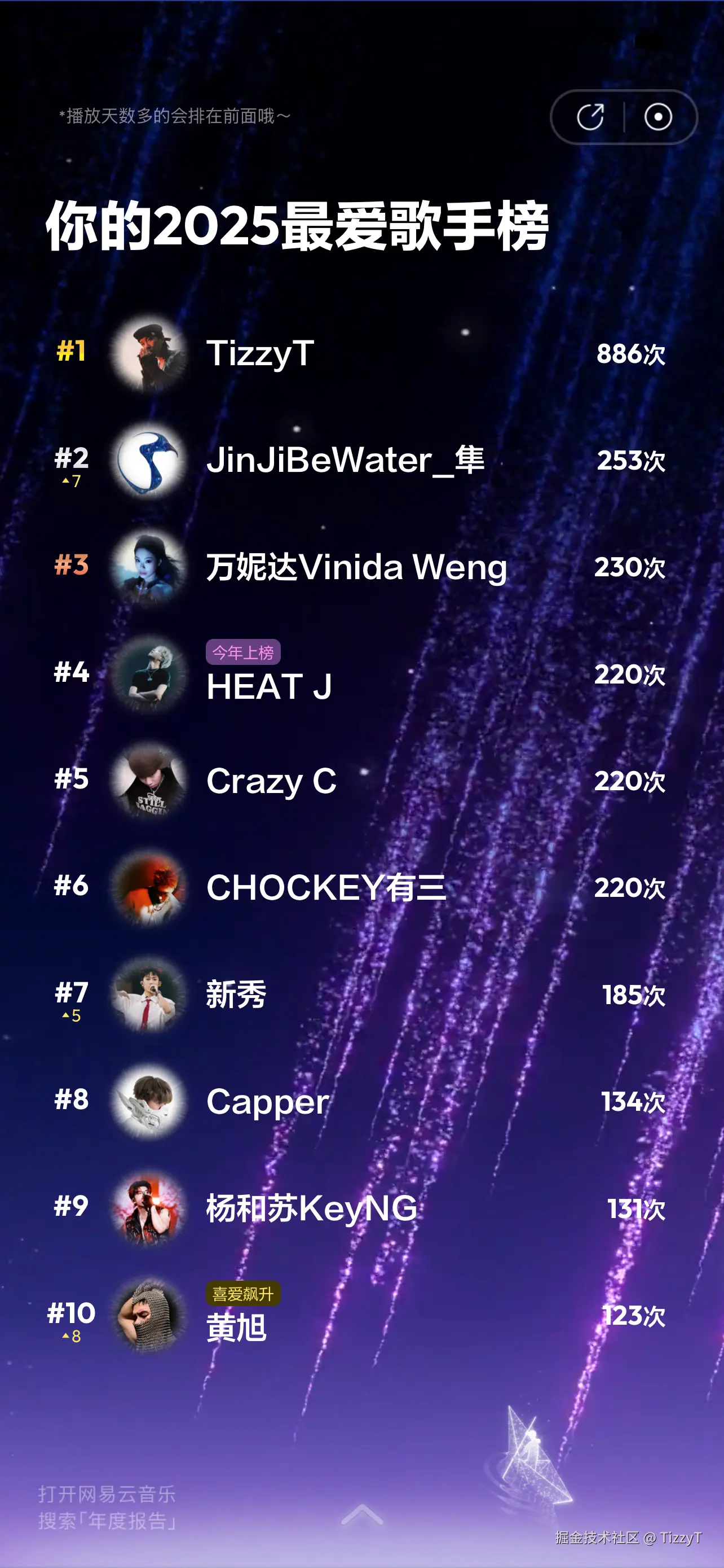 TizzyT于2025-12-30 09:37发布的图片