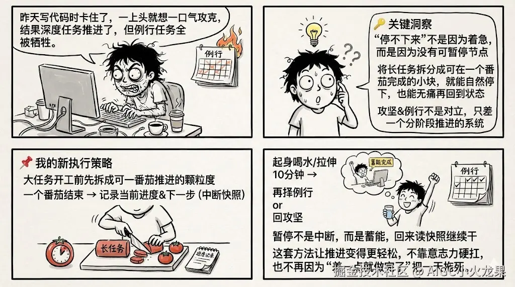 AIGC小火龙果于2025-12-06 09:50发布的图片