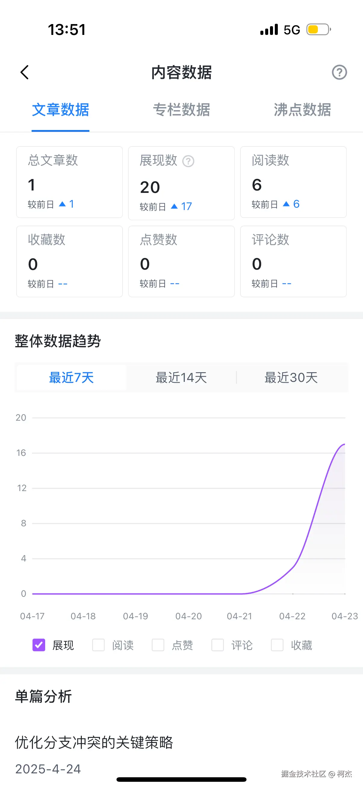 柯杰于2025-04-24 15:00发布的图片