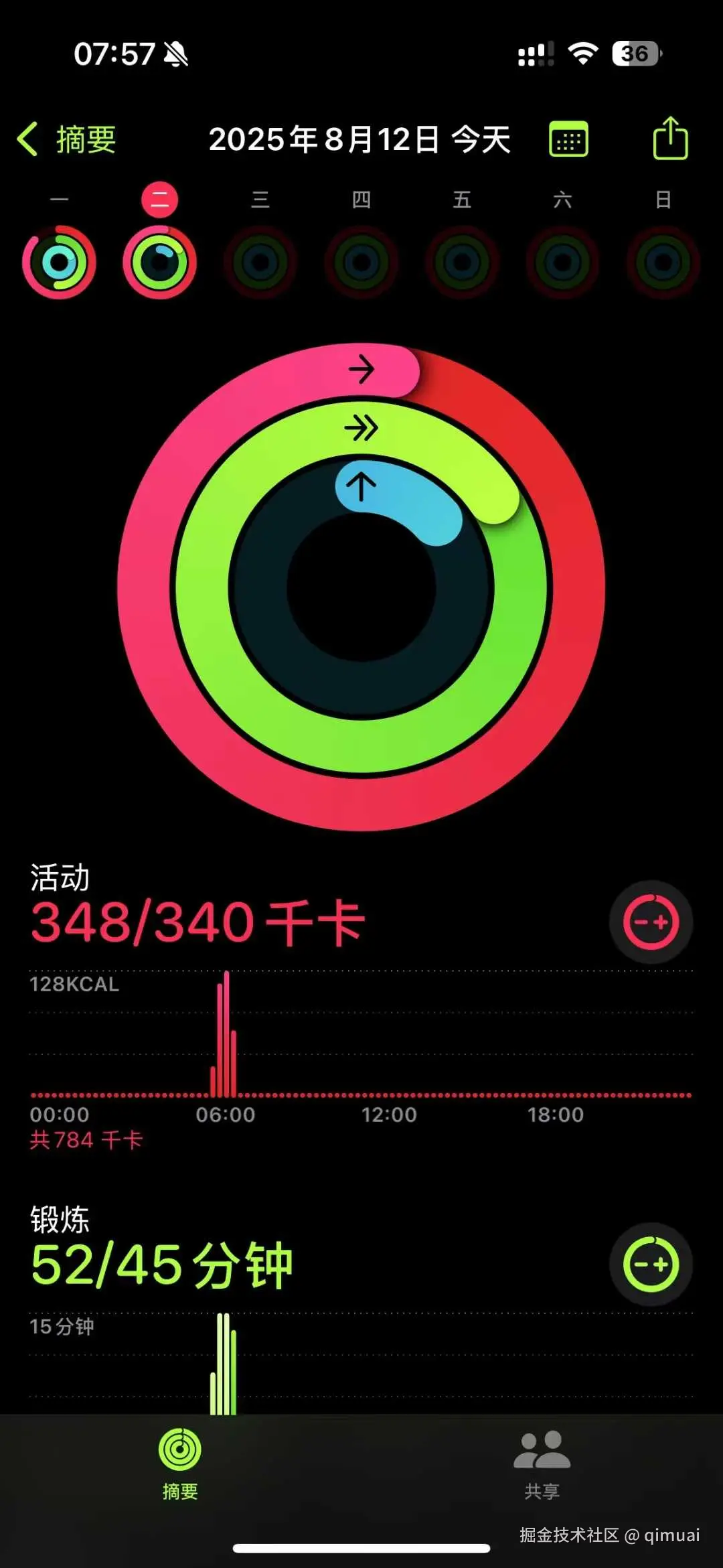qimuai于2025-08-12 00:04发布的图片