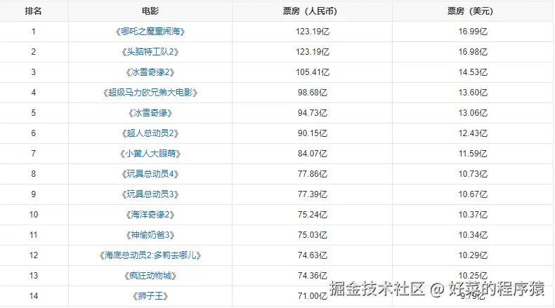 好菜的程序猿于2025-02-19 09:18发布的图片