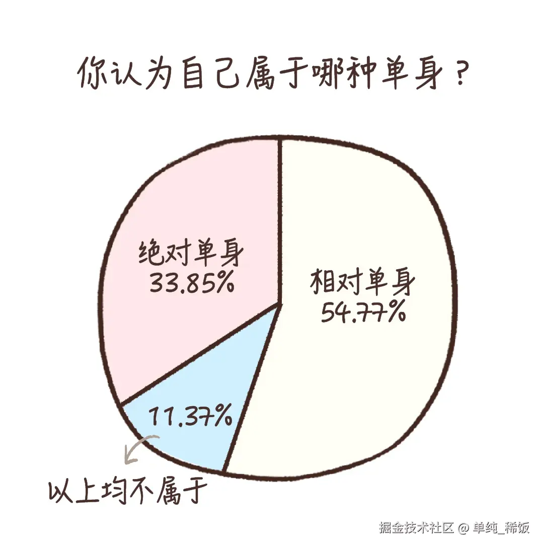 单纯_稀饭于2025-02-25 08:07发布的图片