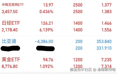 汤姆凯特喵于2025-06-30 15:13发布的图片