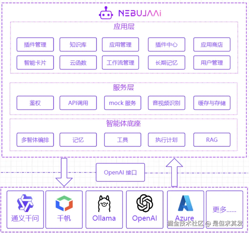 NebulaAI