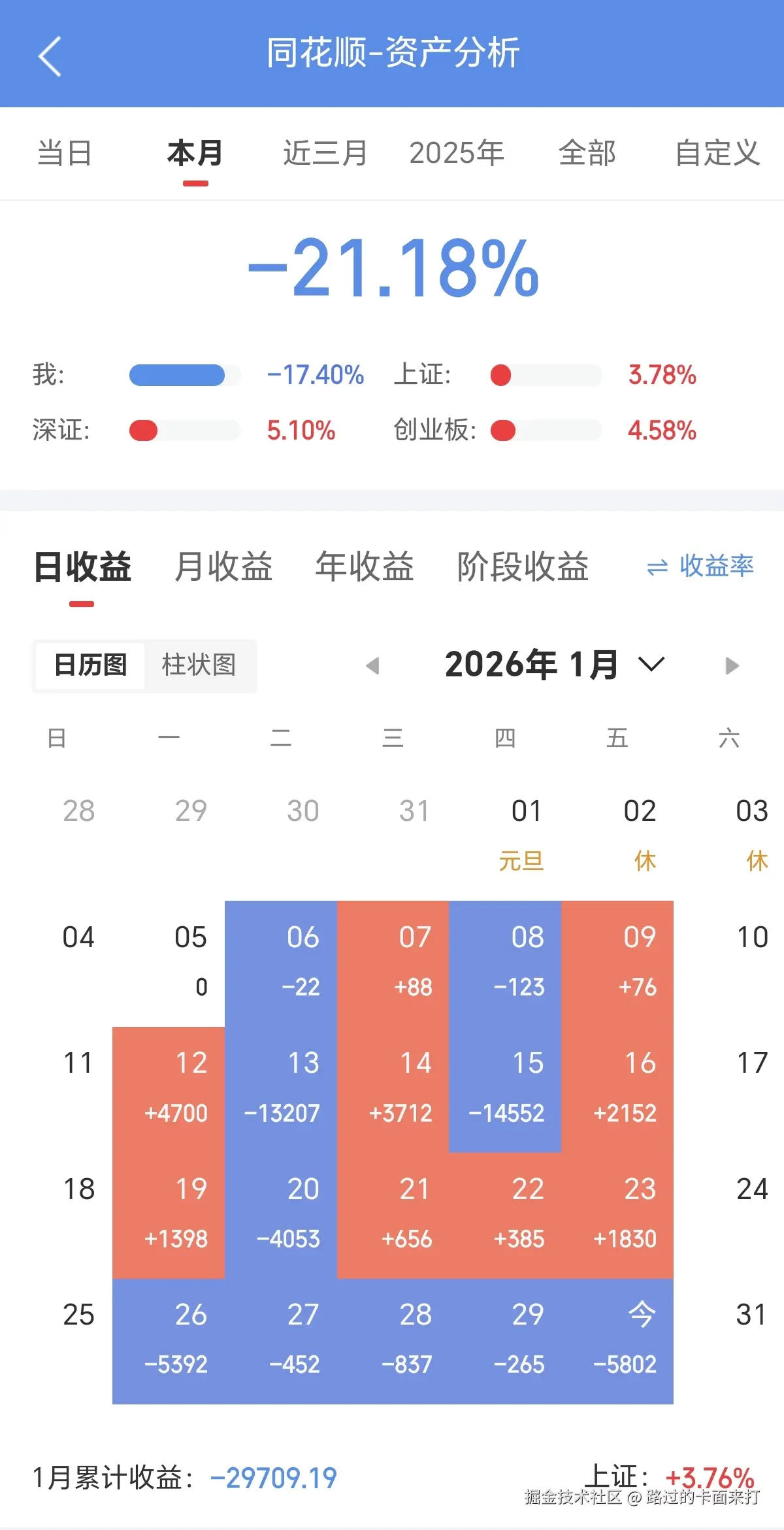 路过的卡面来打于2026-01-30 15:16发布的图片