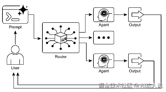 智能体设计模式