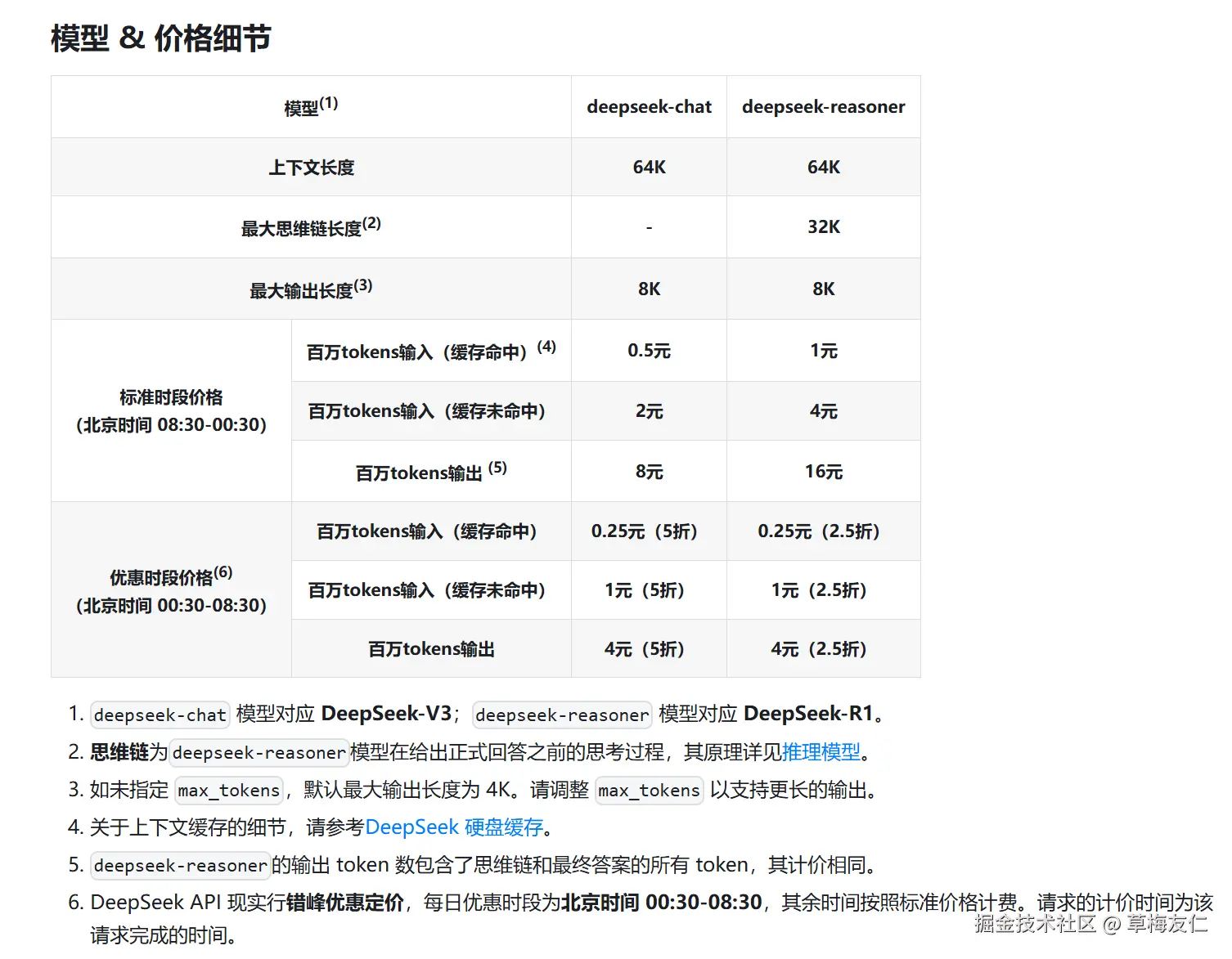 草梅友仁于2025-03-01 23:24发布的图片