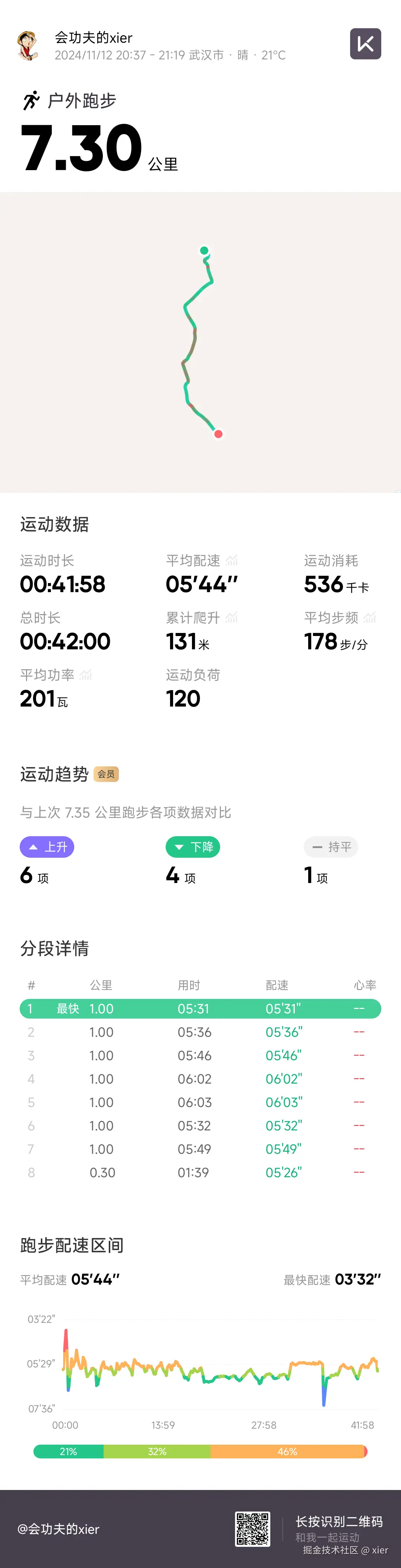 xier于2024-11-12 21:21发布的图片