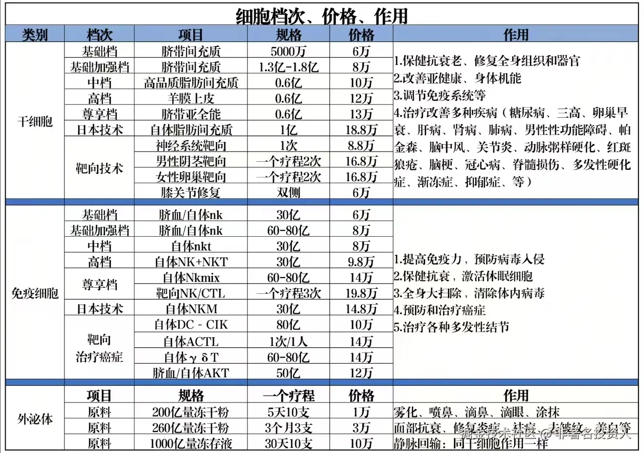 非著名投资人于2025-08-11 16:40发布的图片