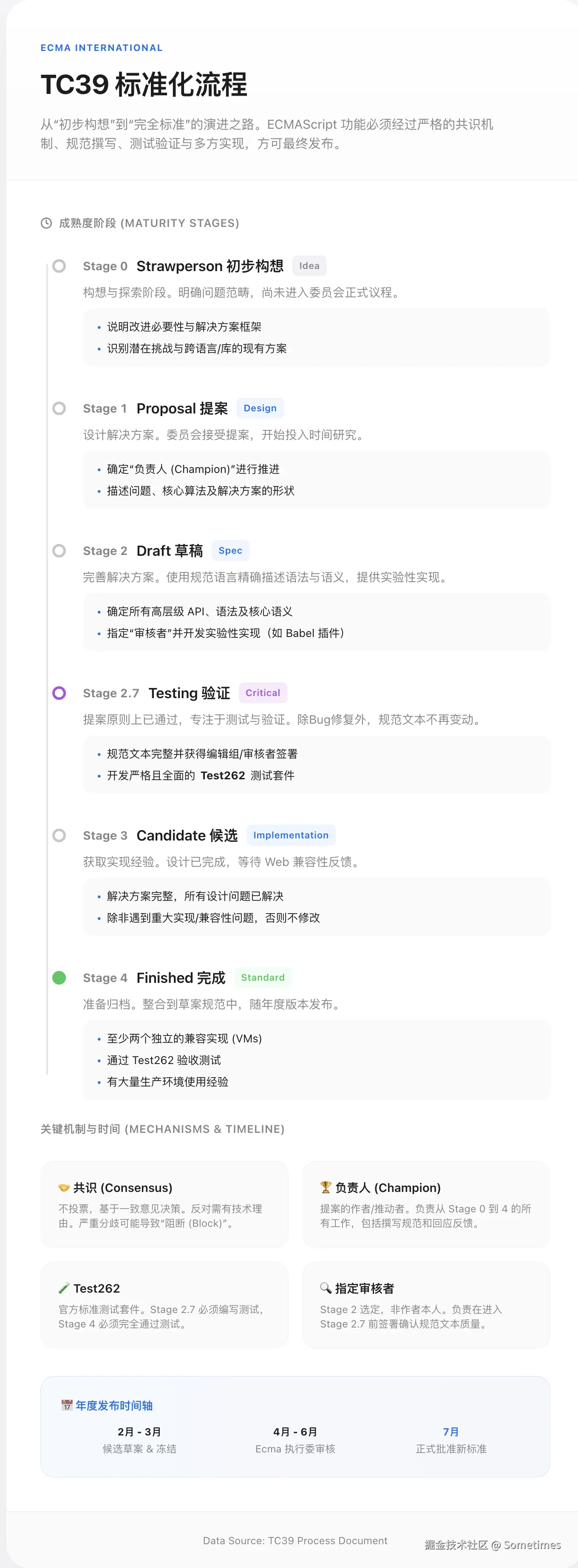 Sometimes于2025-12-03 17:47发布的图片