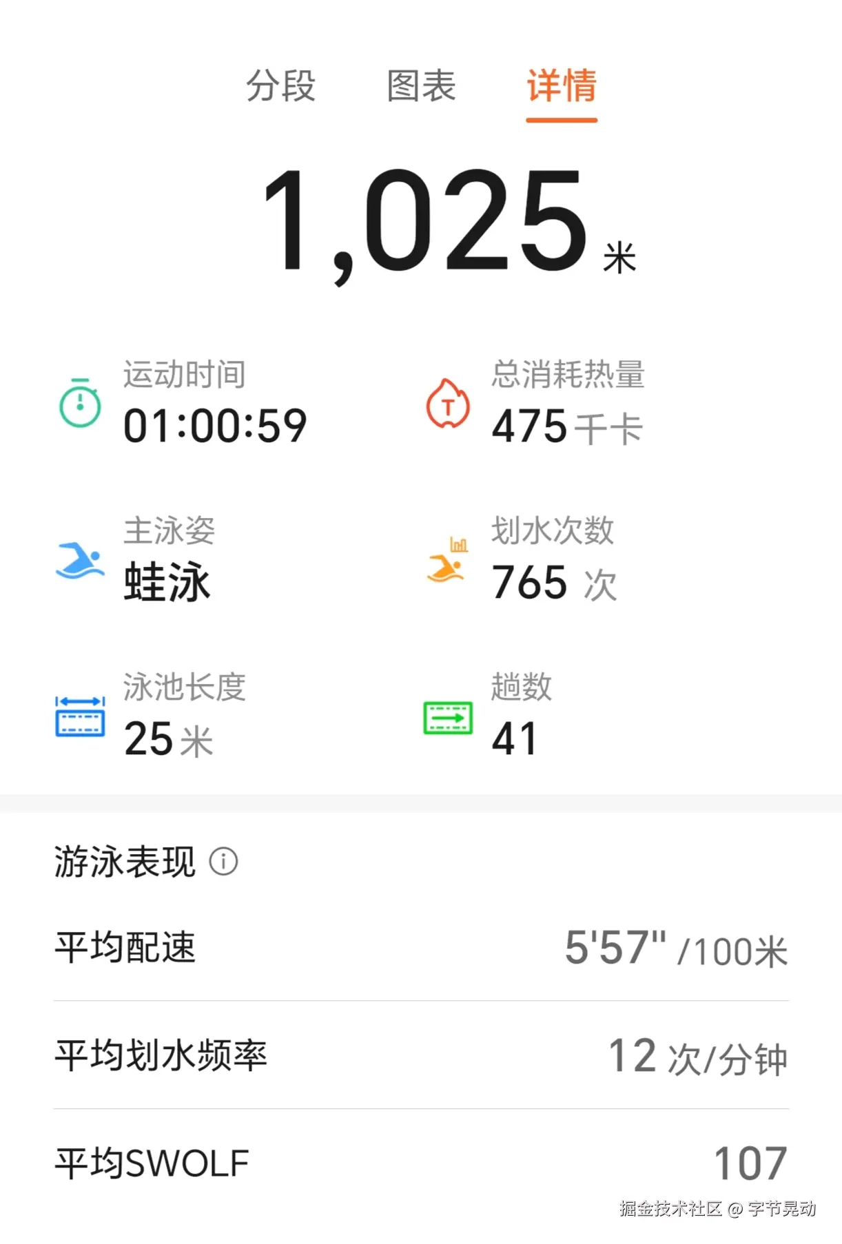 字节晃动于2025-05-21 09:27发布的图片