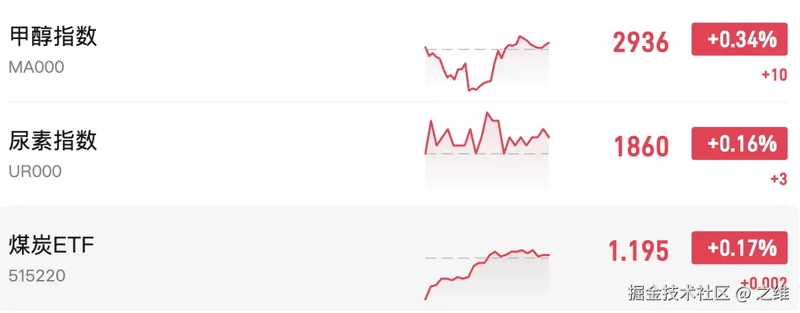 之维于2026-04-15 15:37发布的图片