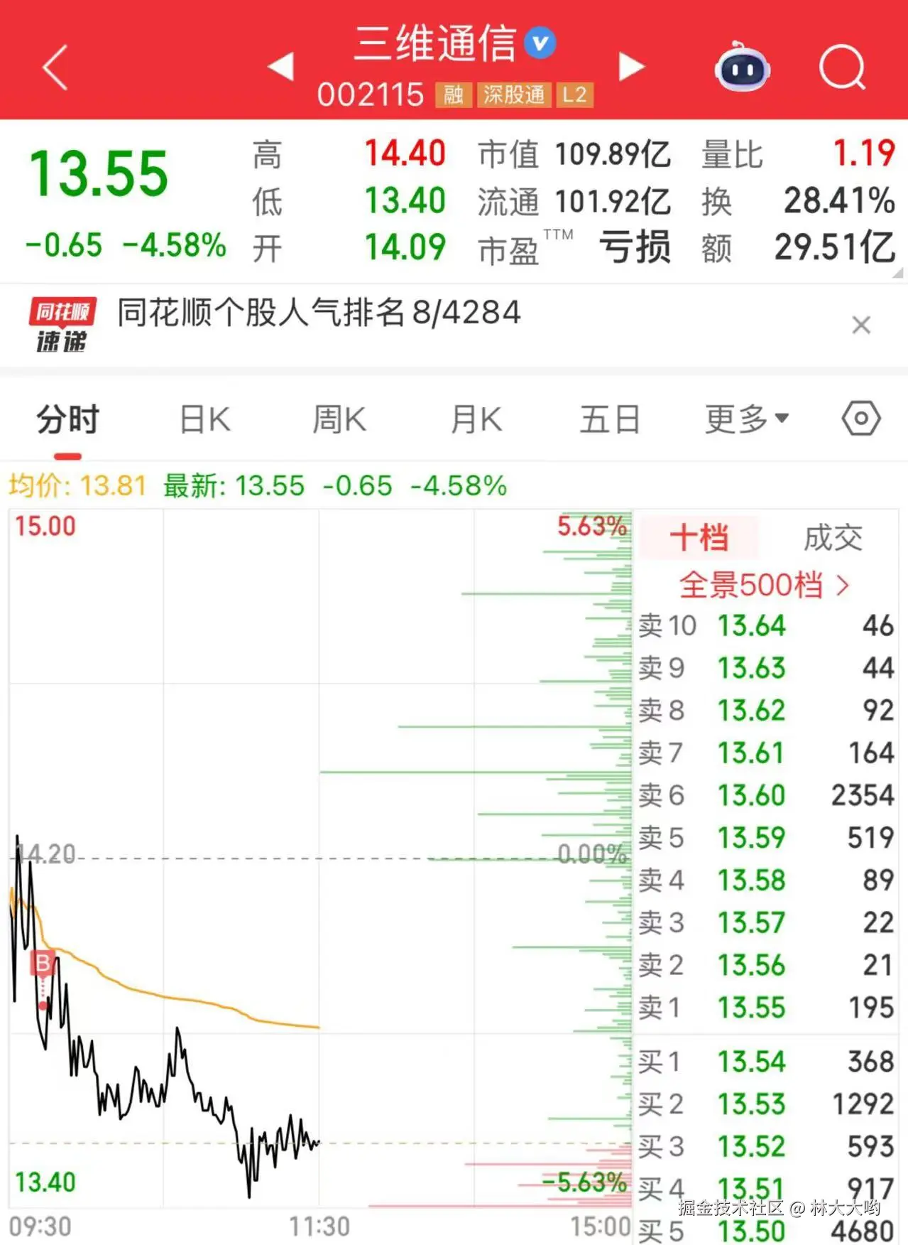 林大大哟于2025-09-12 03:38发布的图片