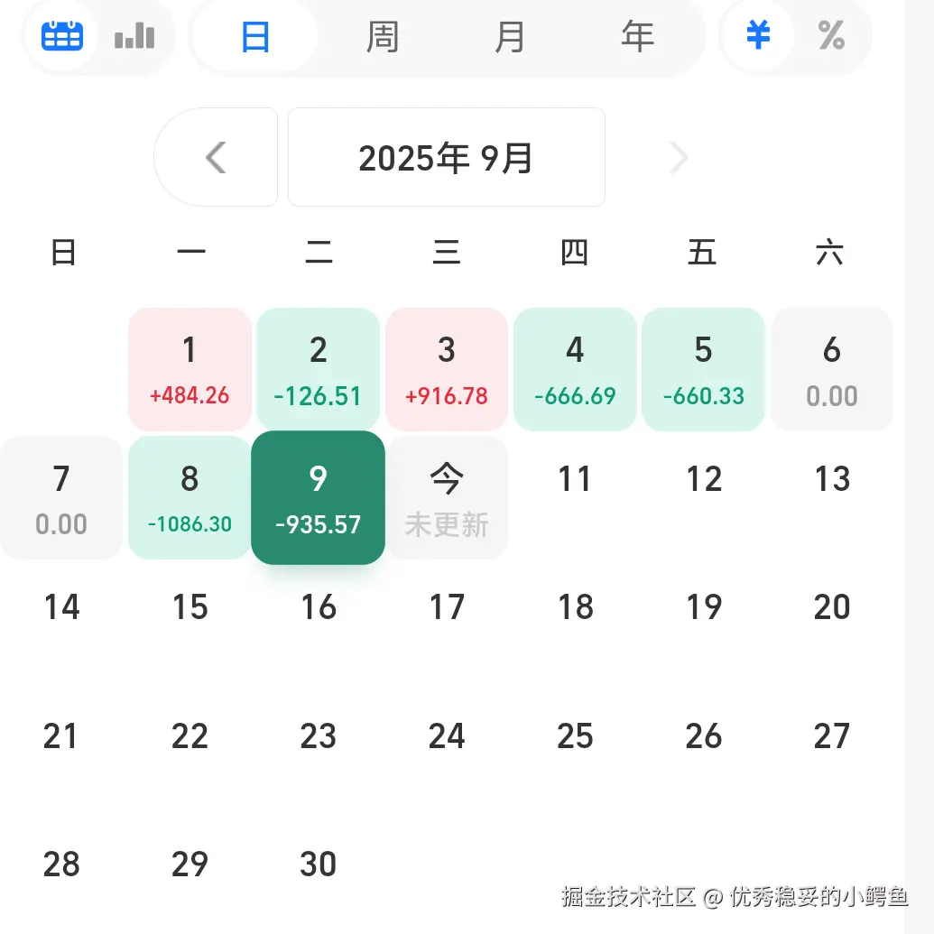 优秀稳妥的小鳄鱼于2025-09-10 18:00发布的图片