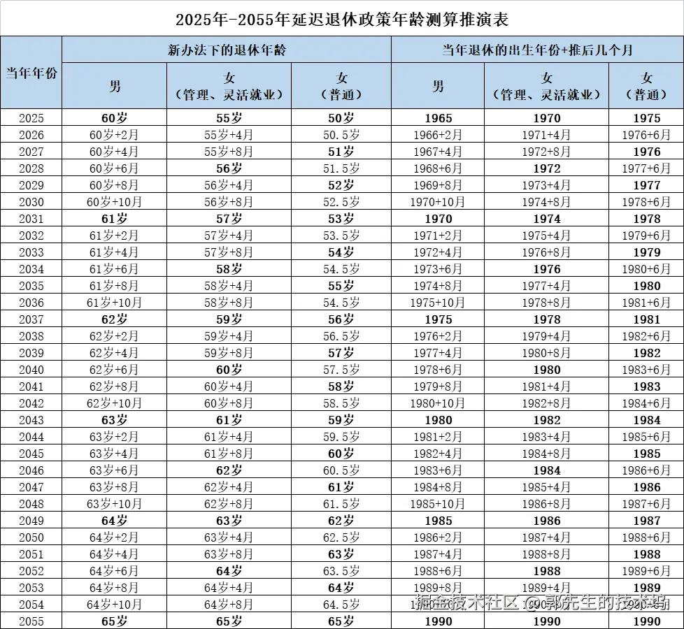 郭先生的技术坞于2024-07-22 15:12发布的图片