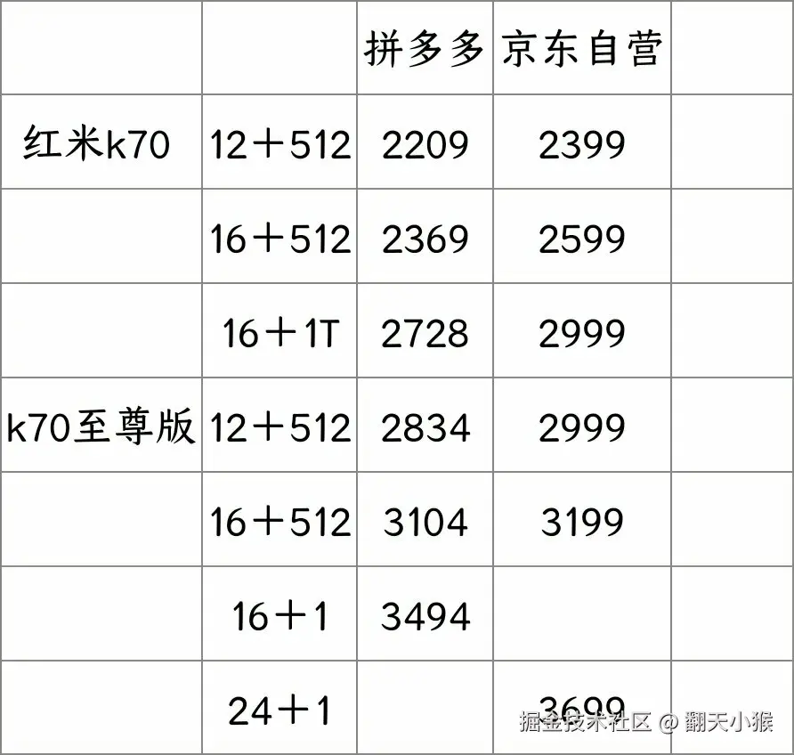 翻天小猴于2024-08-14 20:12发布的图片