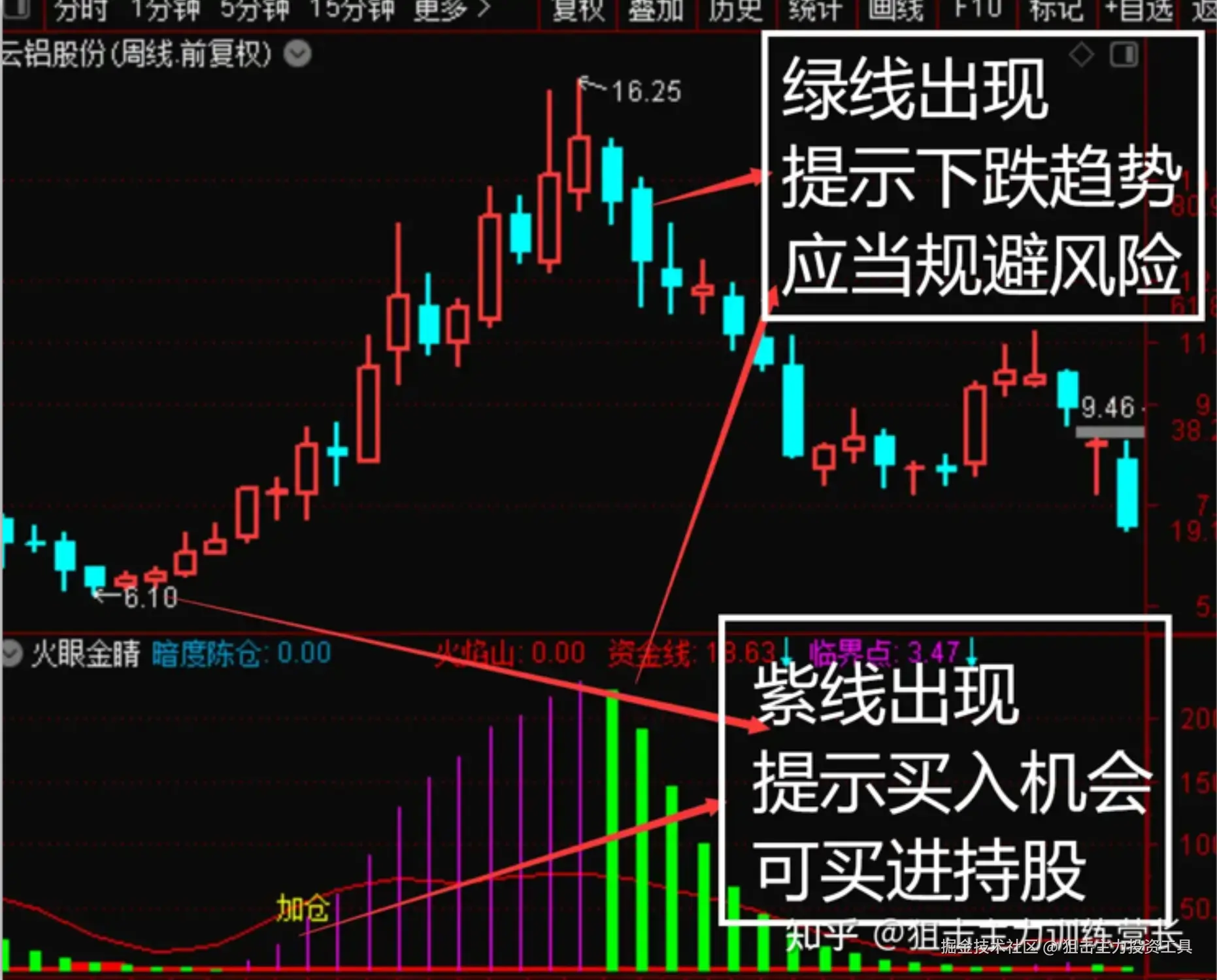 狙击主力投资工具于2025-10-27 21:53发布的图片