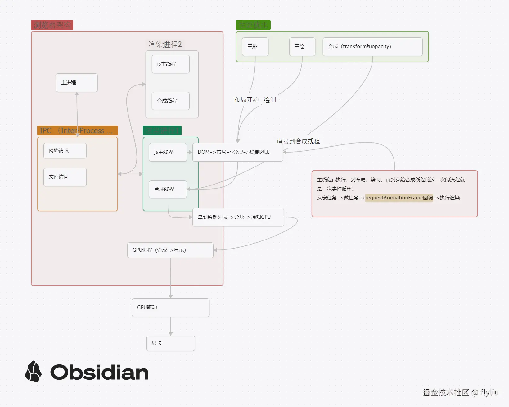 flyliu于2026-01-07 16:11发布的图片