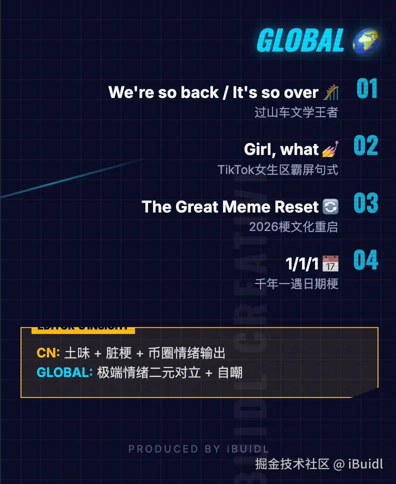 iBuidl于2026-01-10 10:49发布的图片