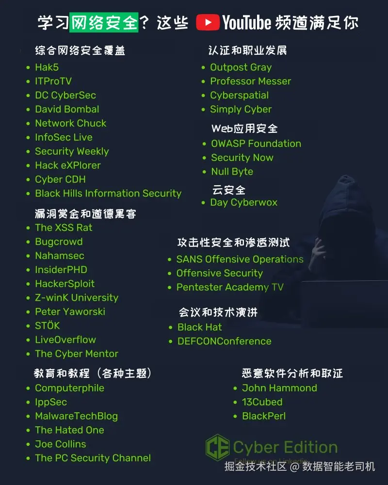 数据智能老司机于2024-10-22 17:49发布的图片