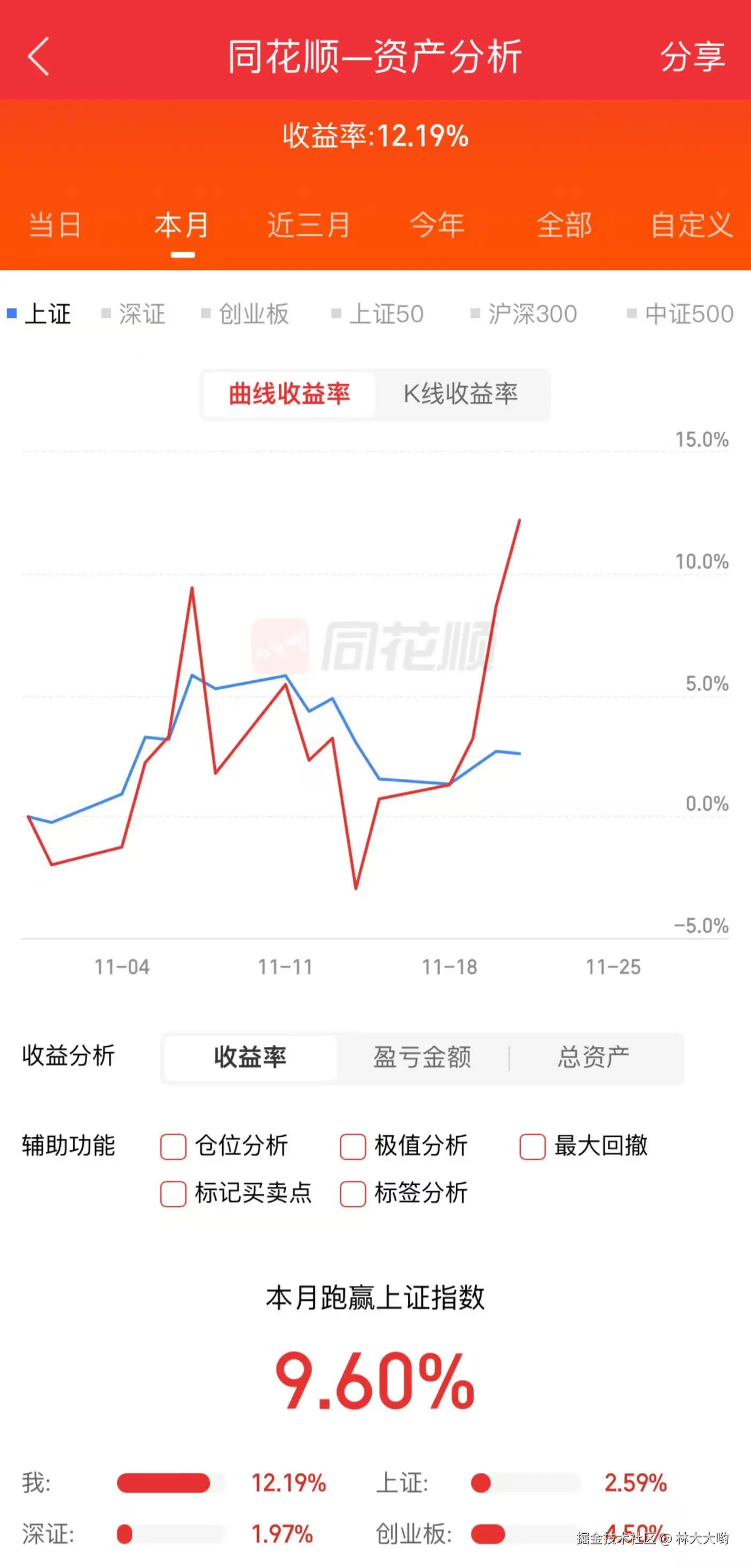 林大大哟于2024-11-21 11:37发布的图片