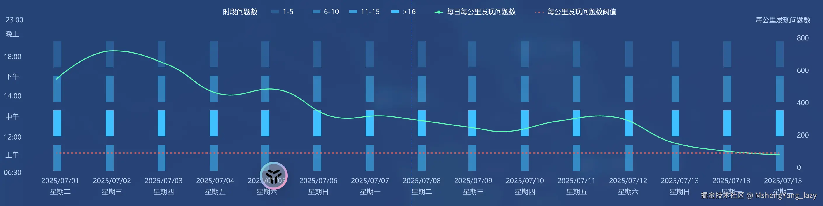 MshengYang_lazy于2025-07-24 18:27发布的图片