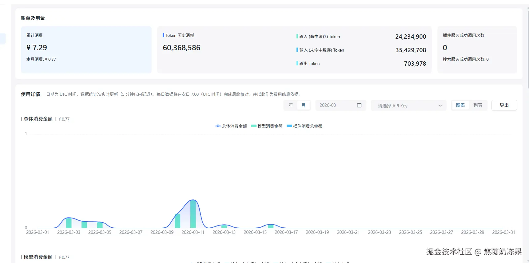 焦糖奶冻果于2026-03-16 17:31发布的图片