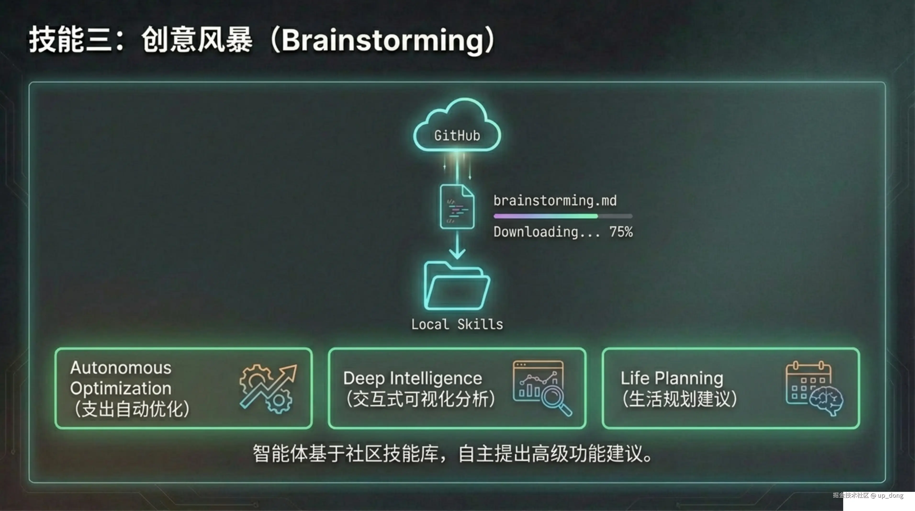 up_dong于2026-02-19 13:14发布的图片