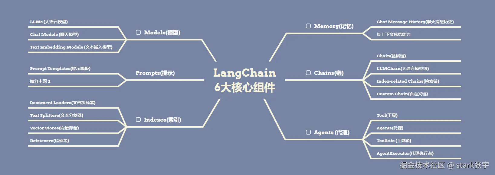 stark张宇于2026-03-20 21:34发布的图片