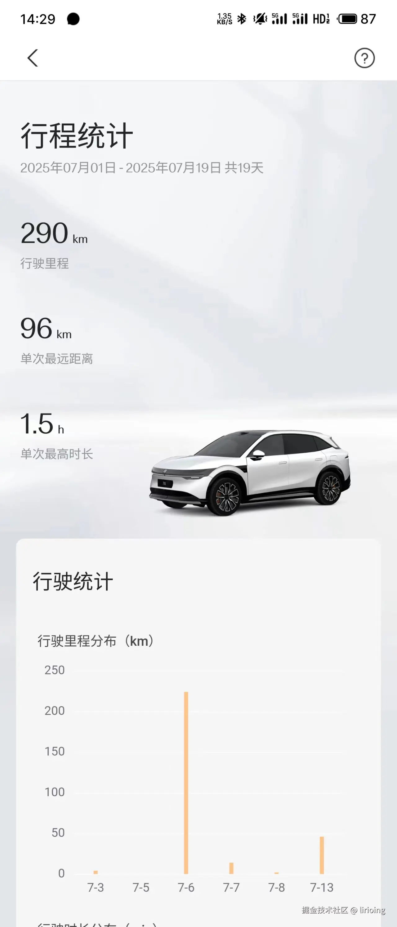 lirioing于2025-07-19 14:31发布的图片