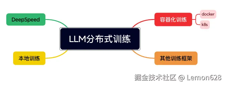分布式训练
