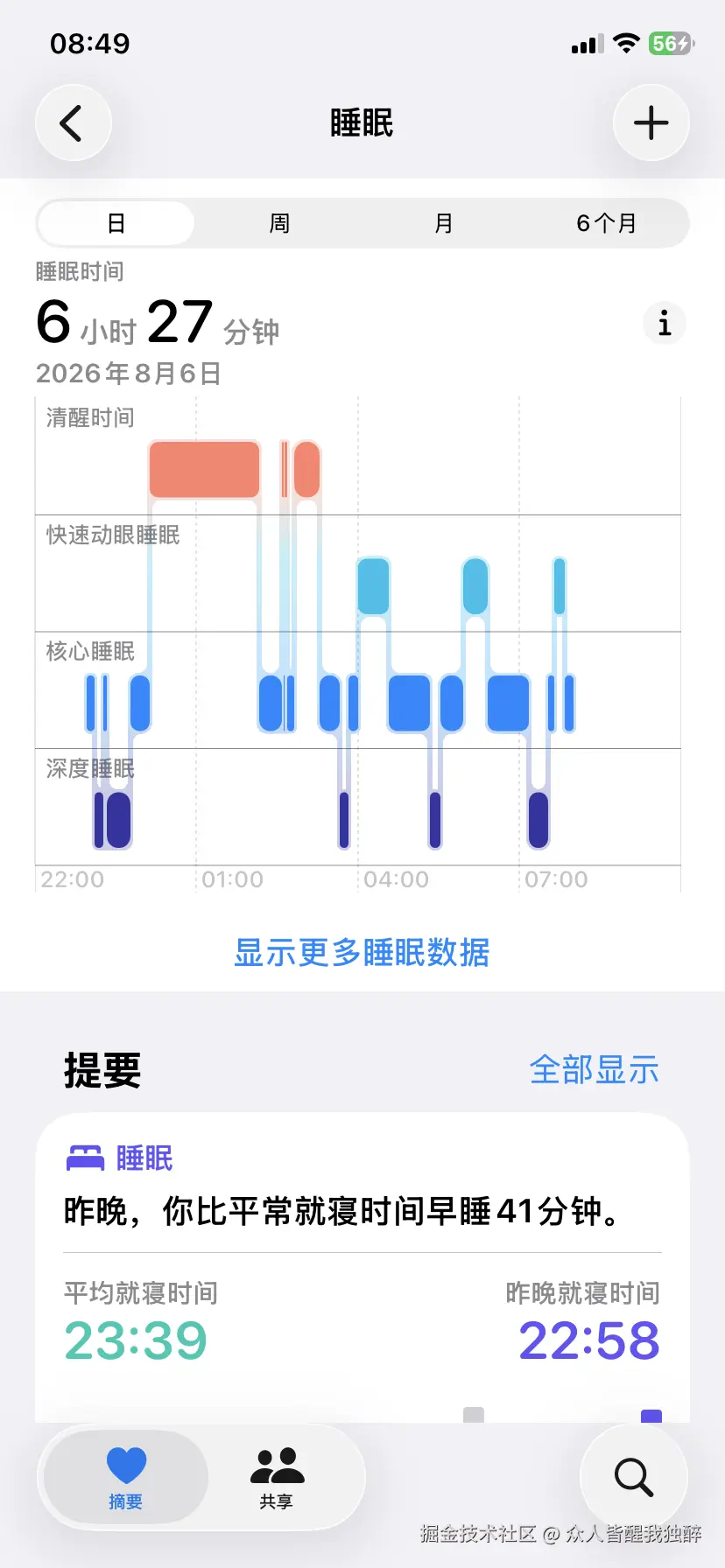 众人皆醒我独醉于2026-08-06 00:50发布的图片